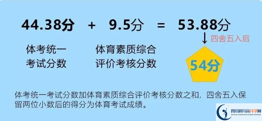 2024年成都市大邑縣中考體育考試政策方案？