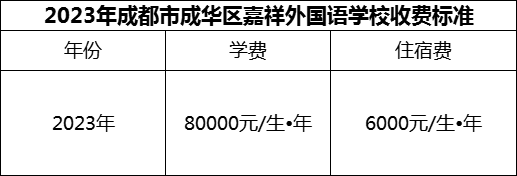 2024年成都市成華區(qū)嘉祥外國語學(xué)校學(xué)費(fèi)多少錢？