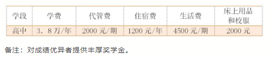 2025年自貢市自貢衡川實驗學校學費多少錢？