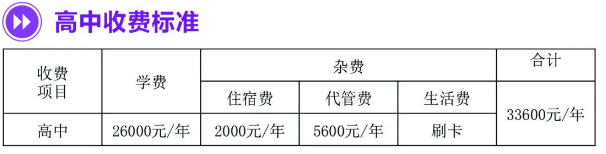 2025年資陽市綿陽中學(xué)資陽育才學(xué)校學(xué)費(fèi)多少錢？