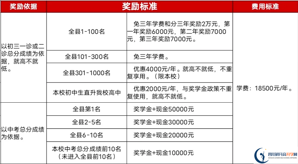 2025年廣安市廣安啟睿第一實驗學校招生簡章是什么？