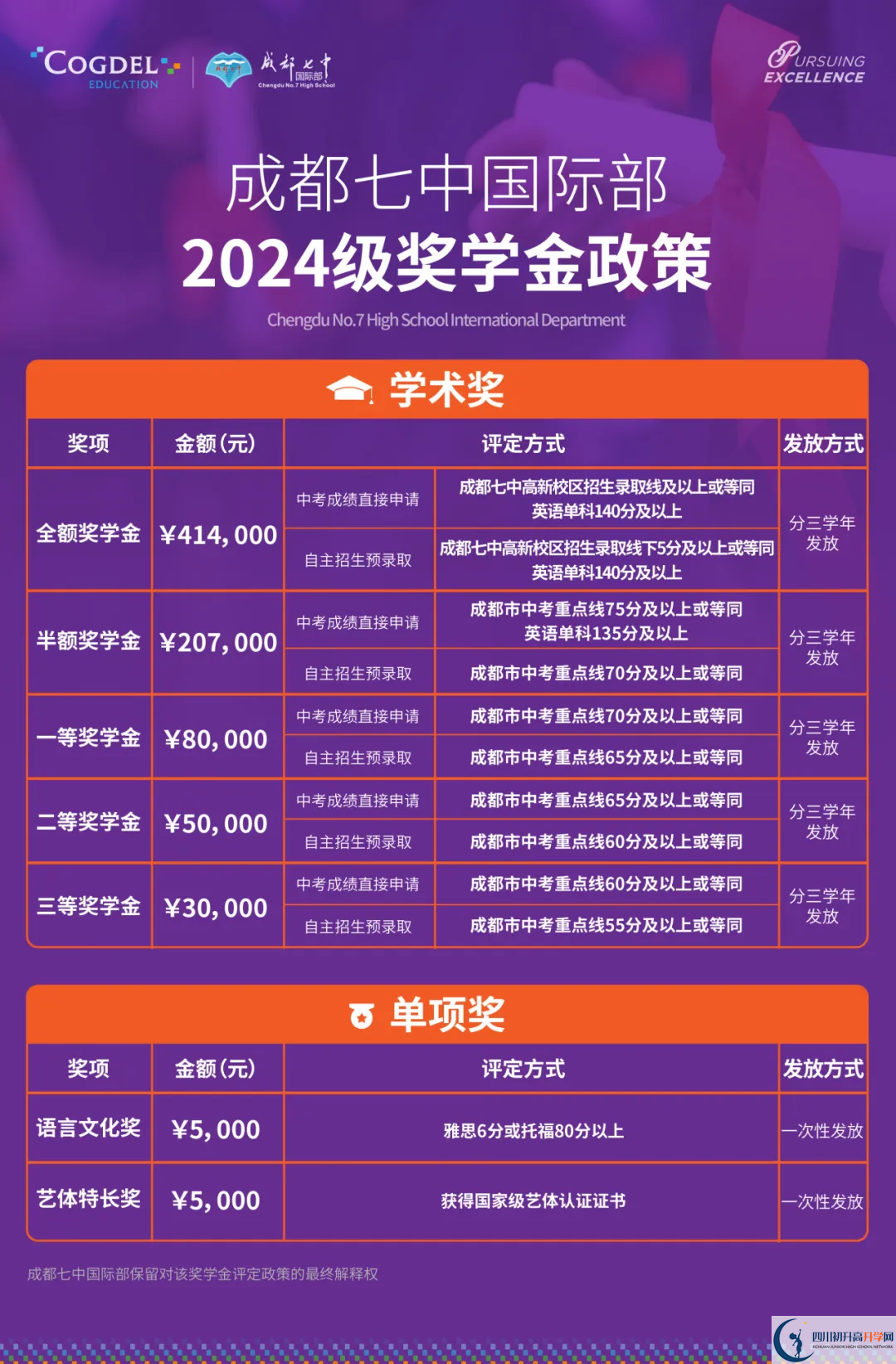 2025年成都市成都七中高新校區(qū)國際部一年學(xué)費(fèi)是多少？