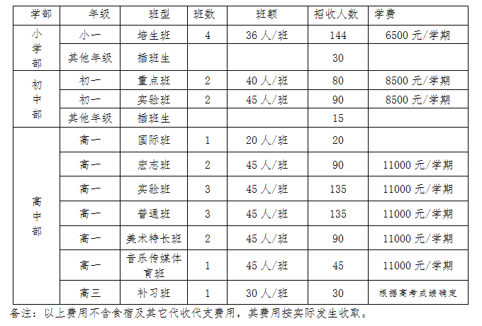 北大附中成都為明學(xué)校2019年班級(jí)設(shè)置