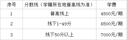 仁壽華達(dá)高中2019年的學(xué)費是好多?