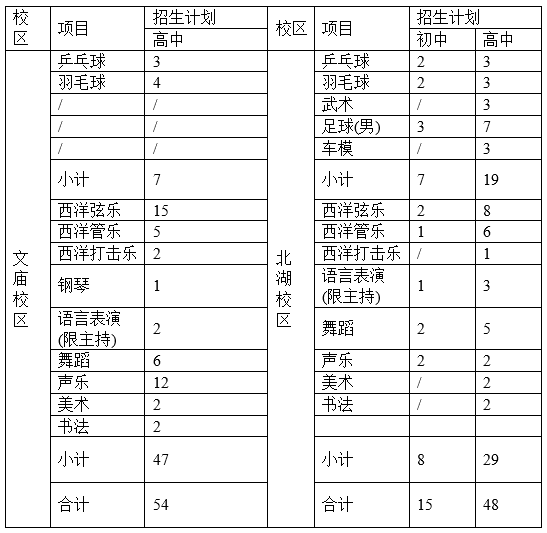 成都石室中學(xué)2019年初、高中藝體特長(zhǎng)生招生辦法