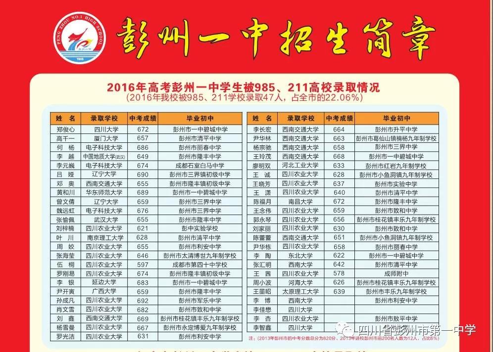 彭州第一中學(xué)2019年招生計劃