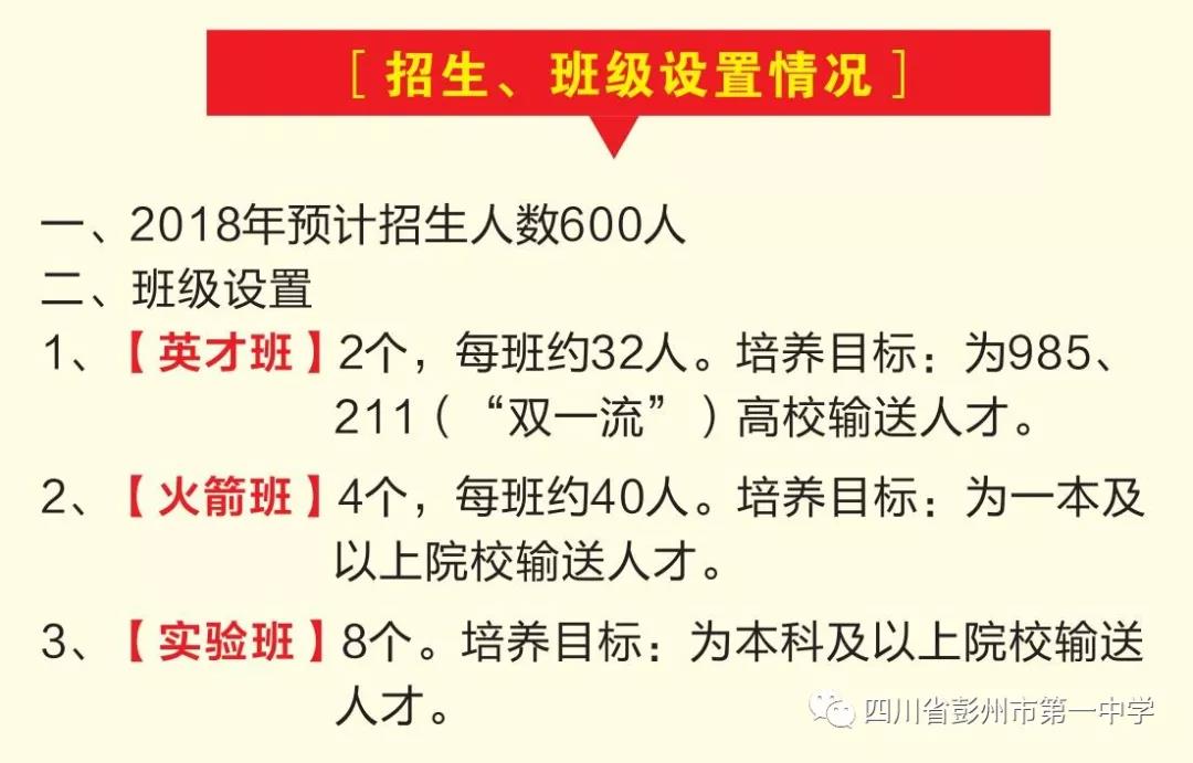 彭州第一中學(xué)2019年招生計劃