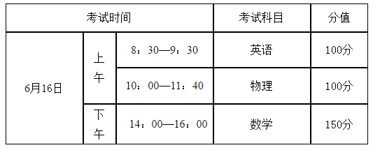 成都樹德中學(xué)2019年自主招生考試?