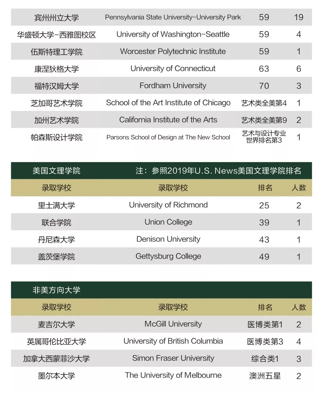 樹德中學(xué)2019年光華國際部自主招生計(jì)劃