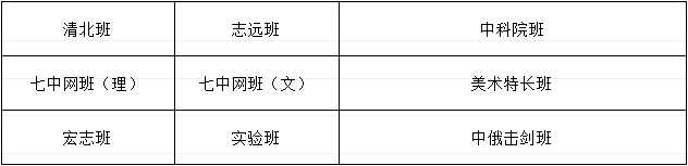 成都市武侯高級(jí)中學(xué)2019年直升計(jì)劃