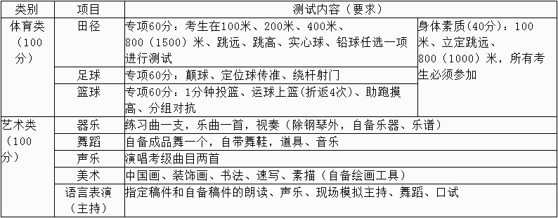 中和中學(xué)2019年初高中藝體特長生招生方案