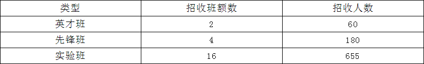 龍泉中學(xué)2019年直升計(jì)劃