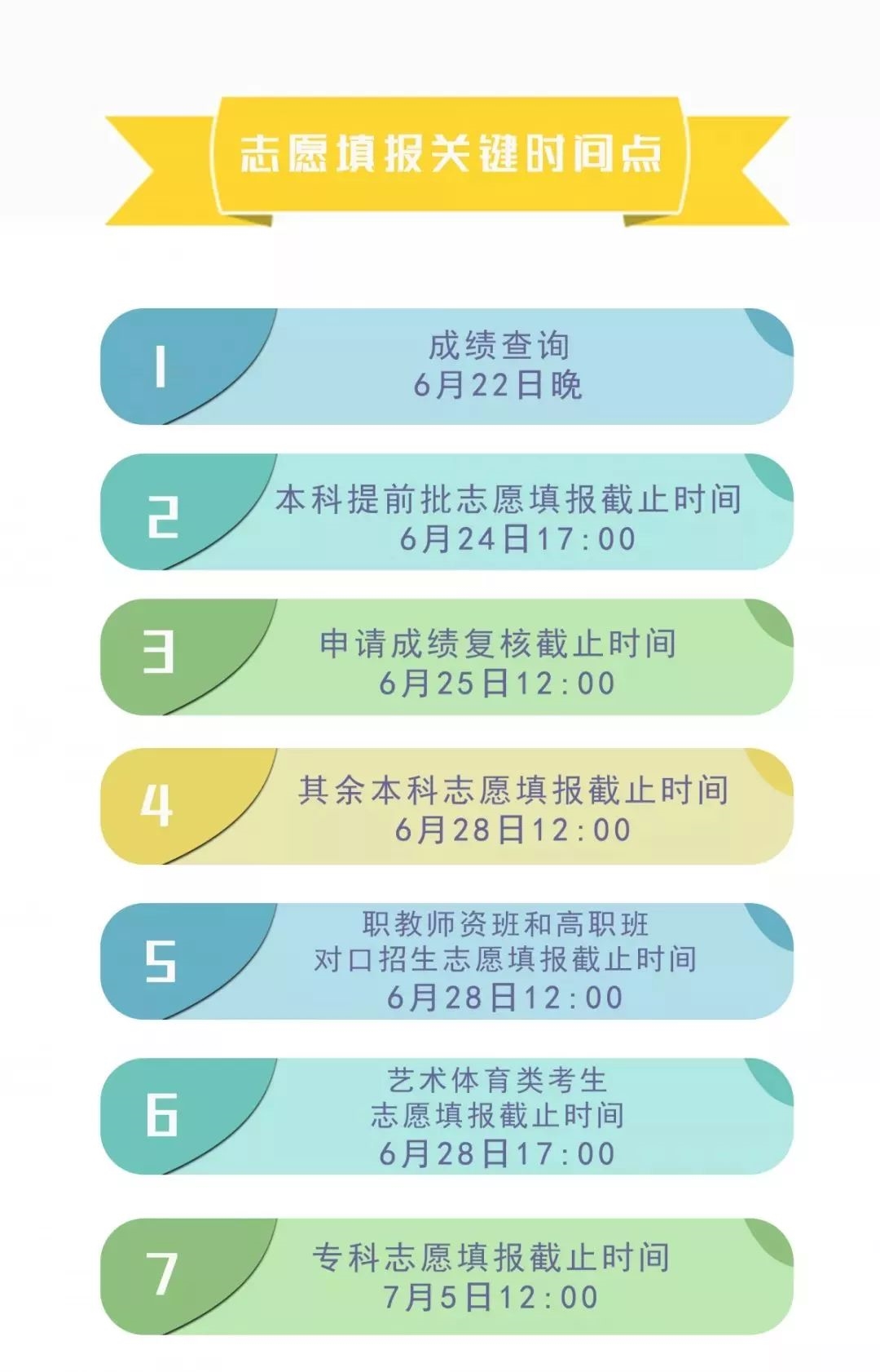 四川省簡陽中學(xué)高考志愿、錄取批次?安排