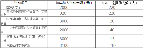 雅安中學2019年招生計劃