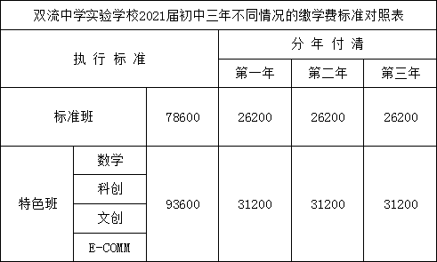 雙流實驗中學(xué)2018年招生簡章