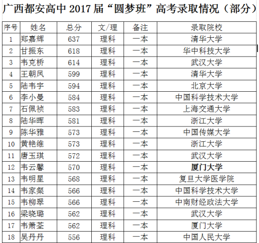 涼山州民族中學(xué)2019年招生簡章