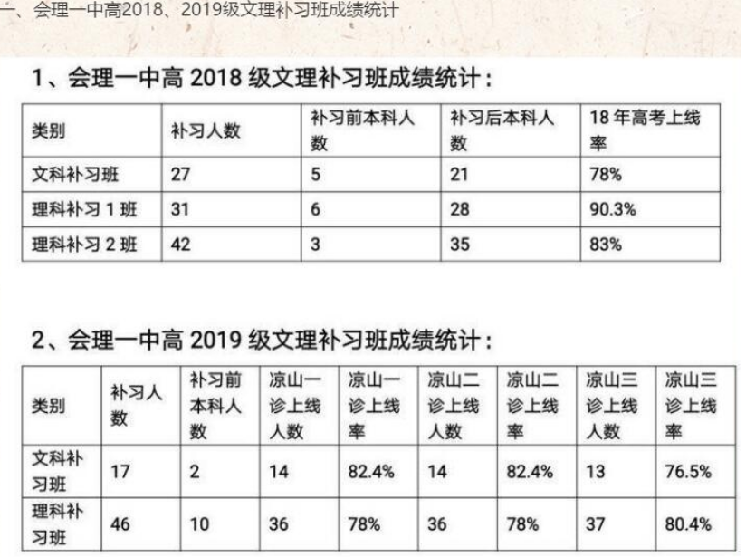 會理一中高20級補習班招生簡章