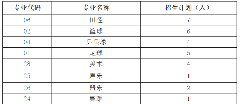 會東中學2019年特長生計劃