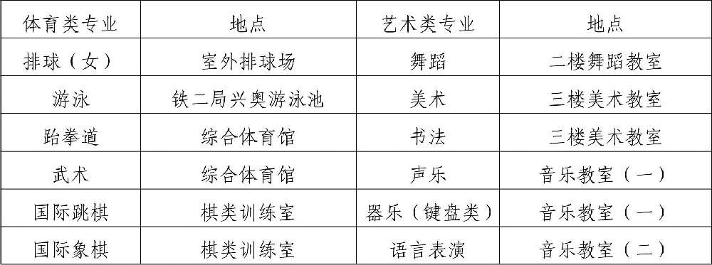  2019年四川省成都市第八中學(xué)校初、高中藝體特長(zhǎng)生招生辦法