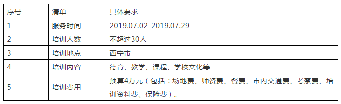 成都石室錦城外國(guó)語學(xué)校骨干教師赴西寧市培訓(xùn)比選公告