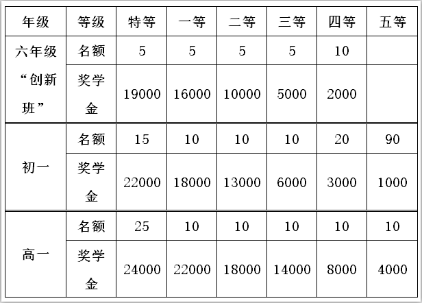 宜賓市翠屏區(qū)棠湖學2019年招生簡章