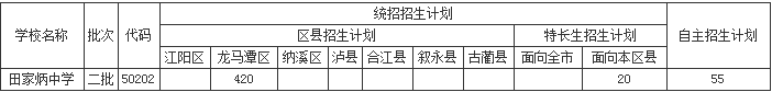 瀘州市田家炳中學(xué)2019年統(tǒng)招計(jì)計(jì)劃