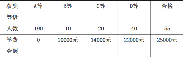 瀘州天立國(guó)際學(xué)校2018年統(tǒng)招計(jì)劃