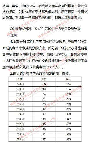 成都“5+2”區(qū)域2019年中考成績分段統(tǒng)計情況