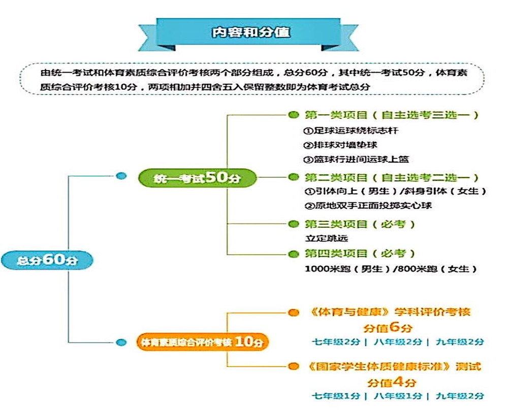 武侯高級中學2020年招生計劃公布了嗎？