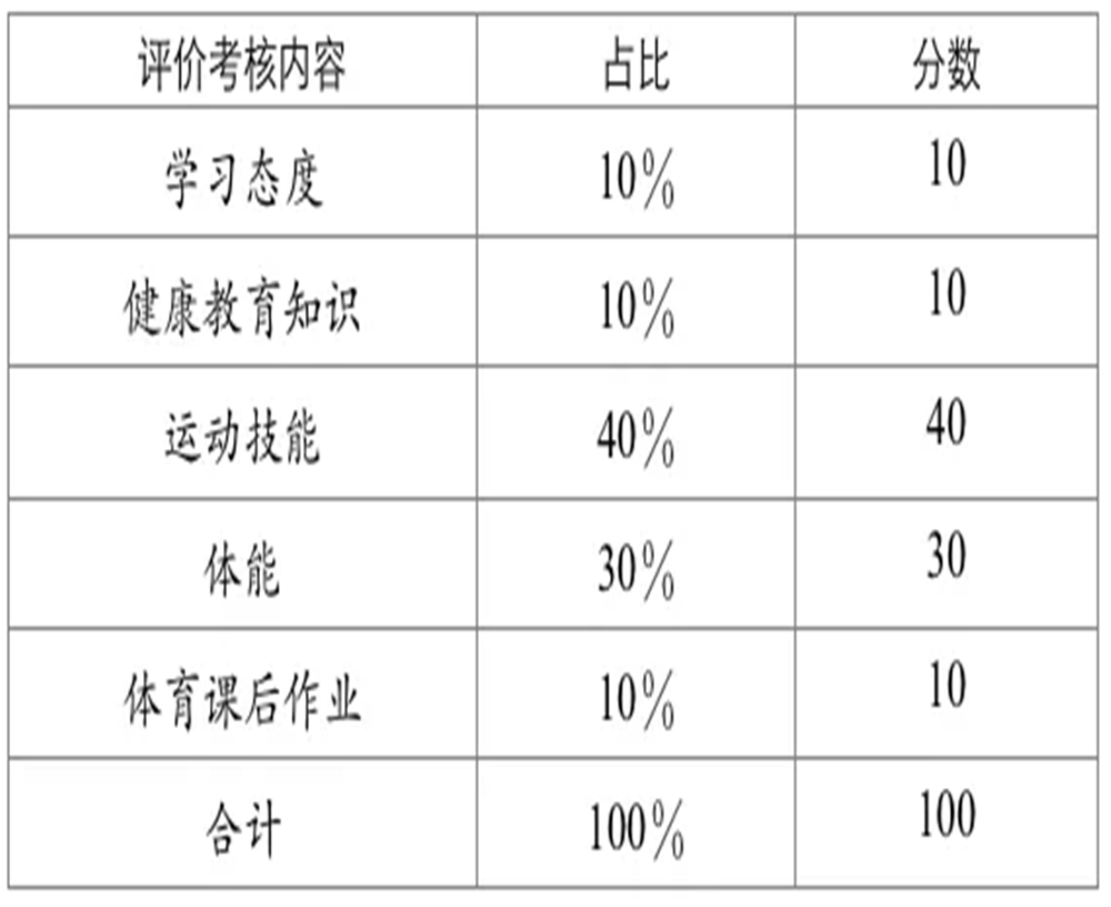 武侯高級中學2020年招生計劃公布了嗎？