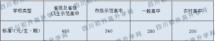 2020年成都市航天中學(xué)學(xué)費貴嗎？