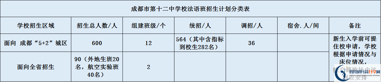 關(guān)于成都十二中2020年招生計(jì)劃（含統(tǒng)招、調(diào)招計(jì)劃）