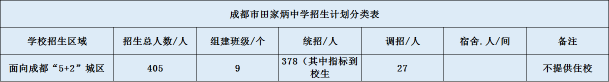 關(guān)于成都市田家炳中學(xué)2020年招生計(jì)劃（含統(tǒng)招、調(diào)招等）