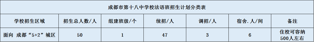 關(guān)于成都市第十八中學(xué)校法語班2020年招生簡(jiǎn)章