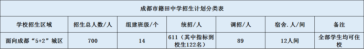 關(guān)于成都市籍田中學(xué)2020年招生簡(jiǎn)章（含統(tǒng)招、調(diào)招)