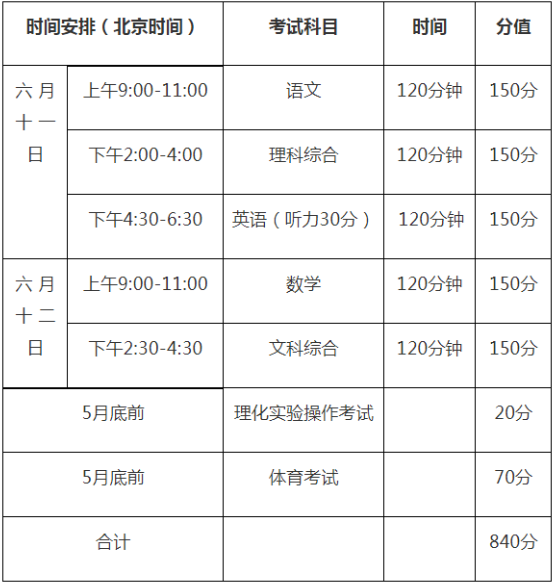 2020年巴中中考時(shí)間是多久，會(huì)改變嗎？