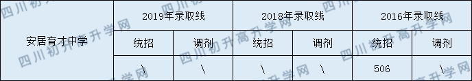 西眉中學(xué)2020年中考錄取分?jǐn)?shù)是多少？