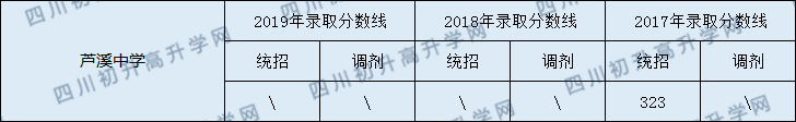 2020蘆溪中學(xué)初升高錄取線是否有調(diào)整？