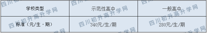 資中縣太平中學(xué)2020年收費(fèi)標(biāo)準(zhǔn)