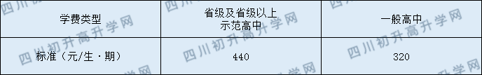 廣安石筍中學(xué)2020年收費(fèi)標(biāo)準(zhǔn)