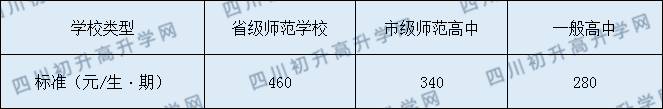 宜賓市第一中學(xué)2020年收費標(biāo)準(zhǔn)