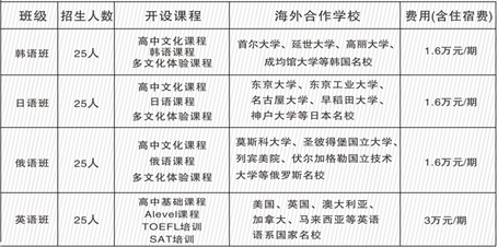 廣元外國語學(xué)校2020年收費標準