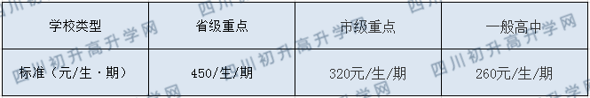 渠縣三匯中學(xué)2020年收費(fèi)標(biāo)準(zhǔn)