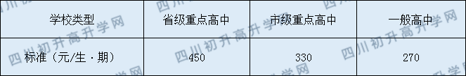 閬中市二龍中學(xué)2020年收費標(biāo)準(zhǔn)