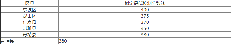 2020年眉山中考分?jǐn)?shù)線是多少？