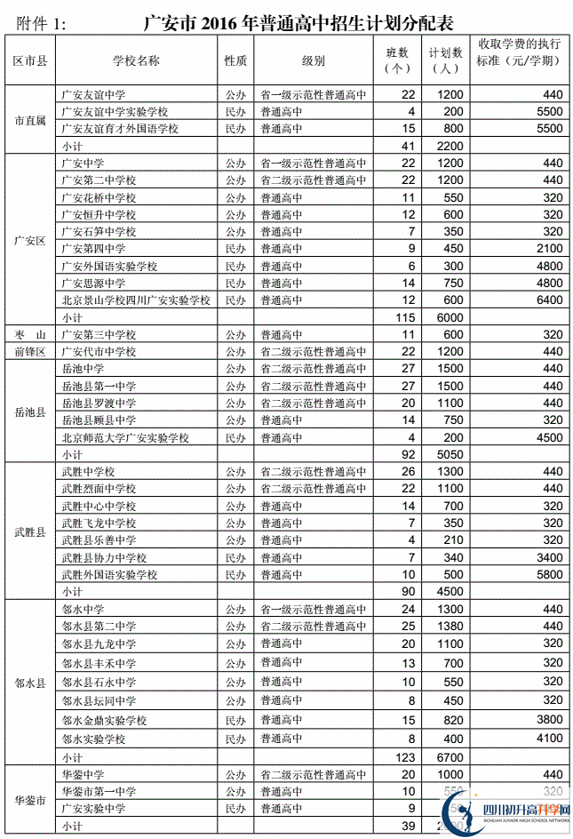 2020年廣安市中考招生計(jì)劃是什么？