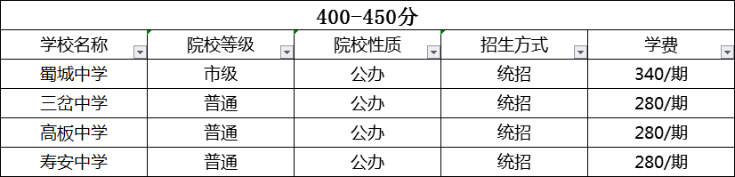 成都2020年中考分?jǐn)?shù)線哪個(gè)學(xué)校的最低？