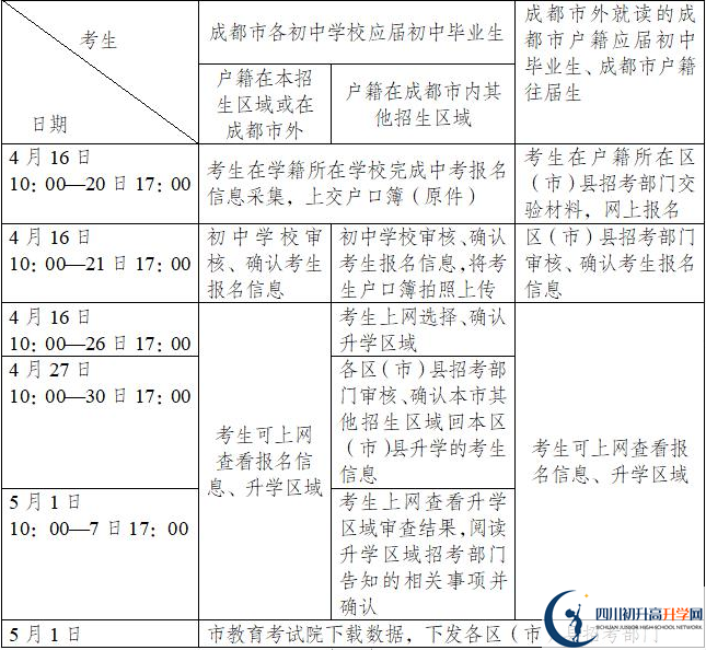 金牛區(qū)博才學(xué)校今年招生時(shí)間安排，有什么變化？