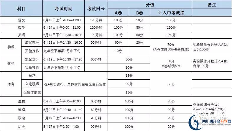 彭州市博駿學(xué)校初升高難不難？