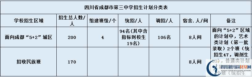 成都三中招生簡章是什么？